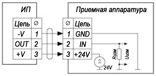 Схема подключения первичных измерительных преобразователей с интеллектуальным сенсорным модулем (ПИП-ИСМ) серии А300 к приёмной аппаратуре