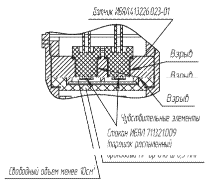 Схема элементов взрывозащиты термохимического датчика ИБЯЛ.413226.023-01 (ИБЯЛ.305649.030-01) для СТМ-30М