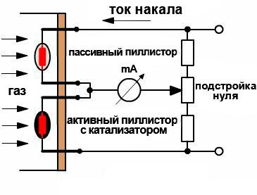 Схема включения термохимического сенсора