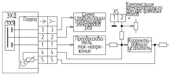 Схема электрическая принципиальная термохимического датчика ИБЯЛ.413226.076 для СТГ-1 (в сером корпусе)