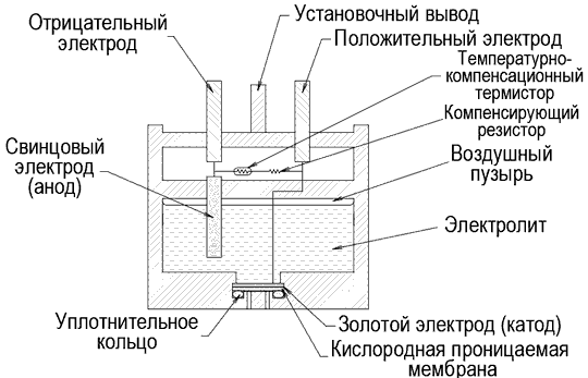 Состав датчика кислорода SK-25F